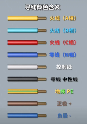 電線顏色代表什么含義？
